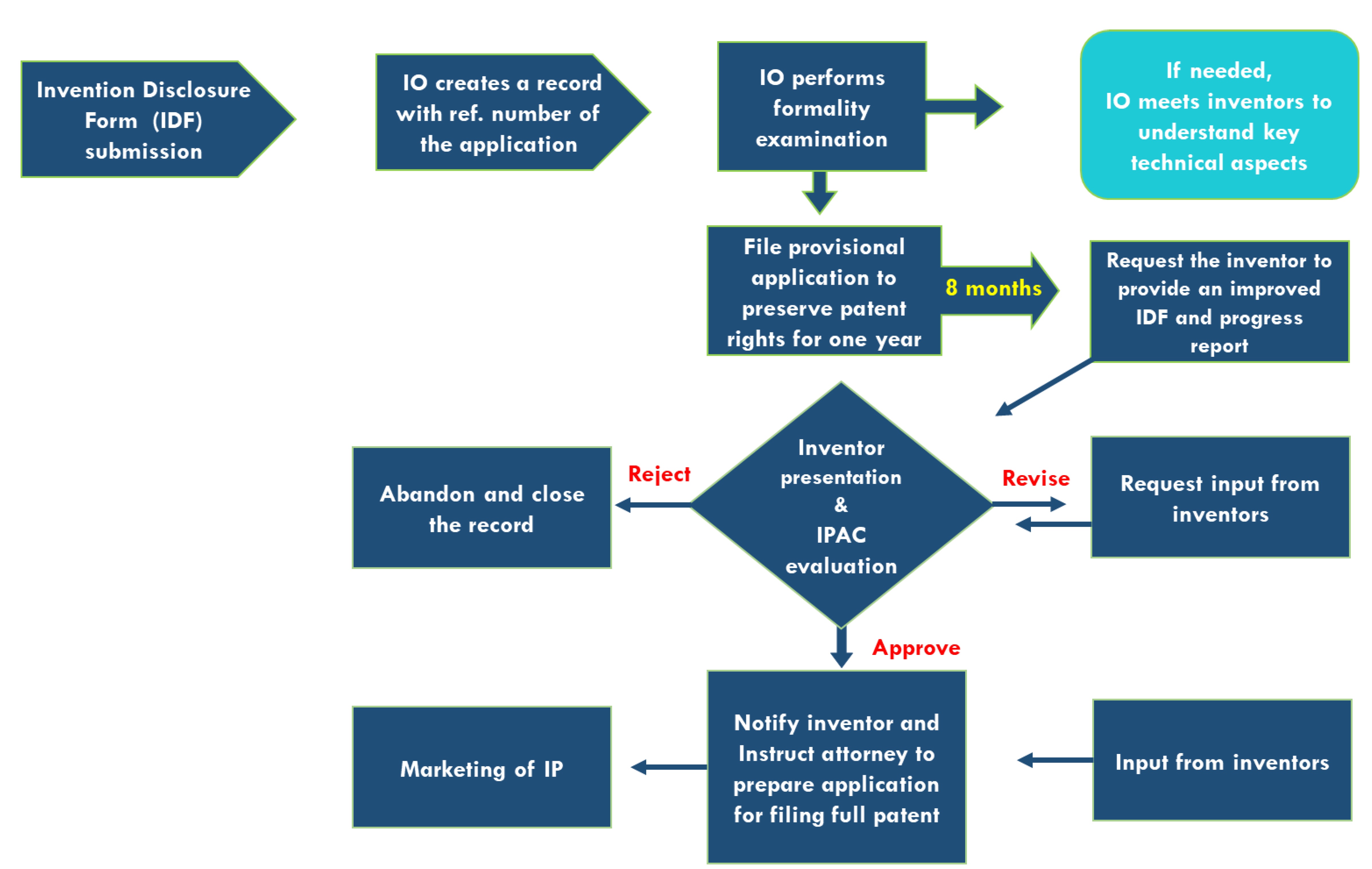 Innovation Office | Qatar University - Image2