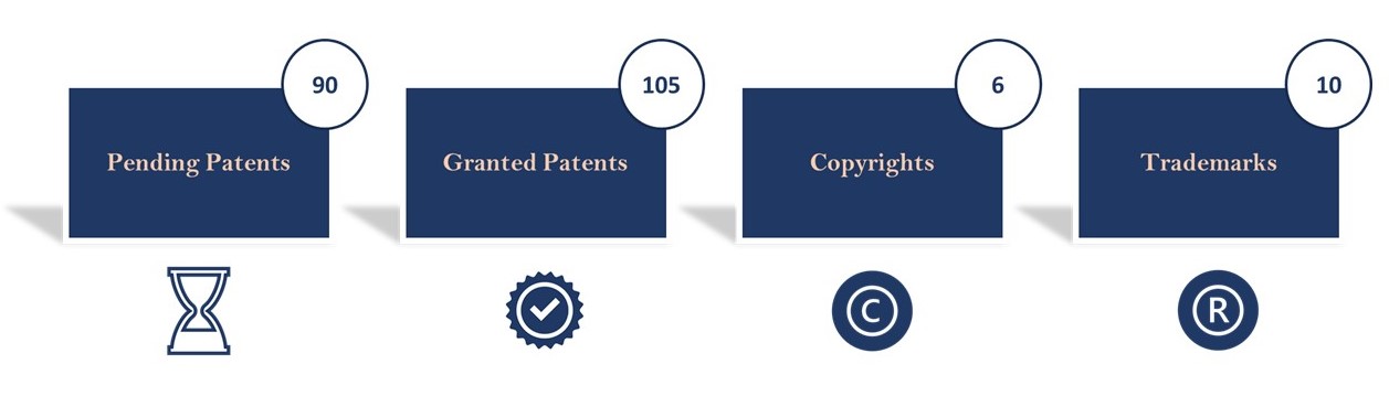 Innovation Office | Qatar University - Image3