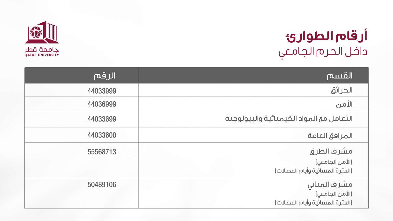 أرقام الطوارئ الهامة في الحرم الجامعي