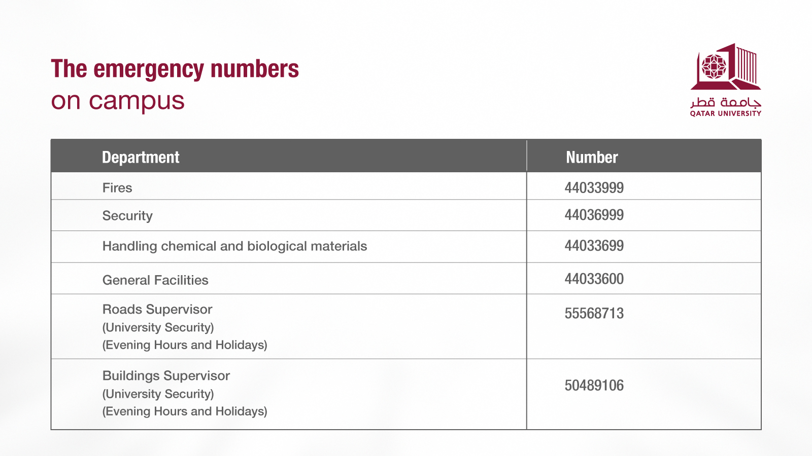 Important Campus Emergency Numbers