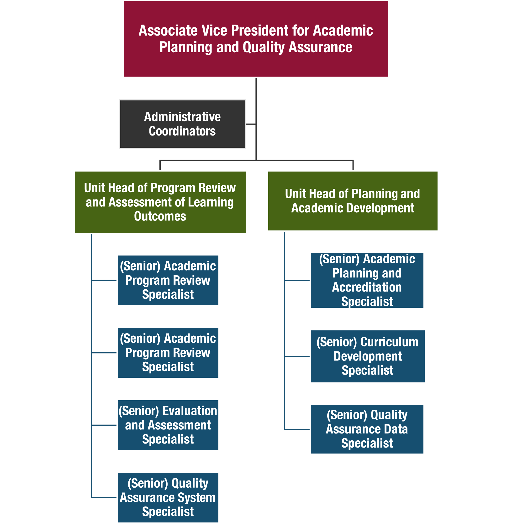 Academic Planning and Quality Assurance Office | Qatar University - Image2
