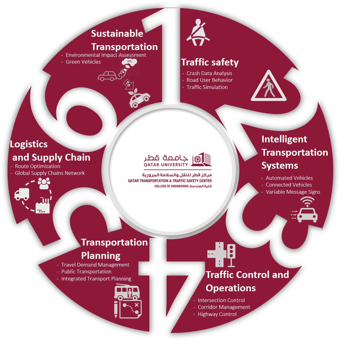 QTTSC Reserach Areas.png.jpg