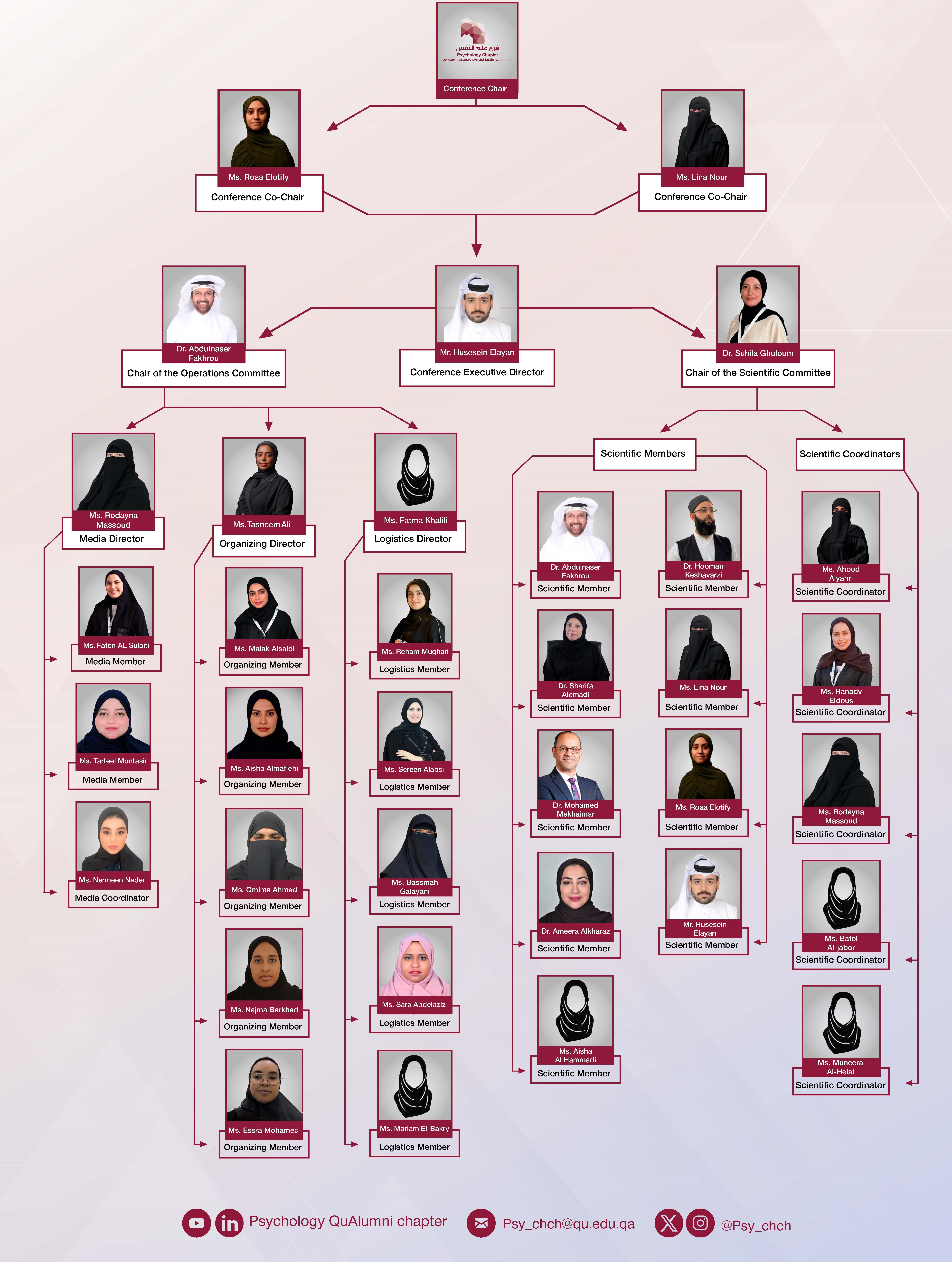 The%20First%20Conference%20on%20Integration%20of%20Psychology%20and%20Other%20Sciences%20stracture%20website%20ENG2