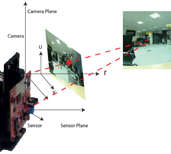 Moving%20object%20and%20obstacle%20detection%20portable%20device