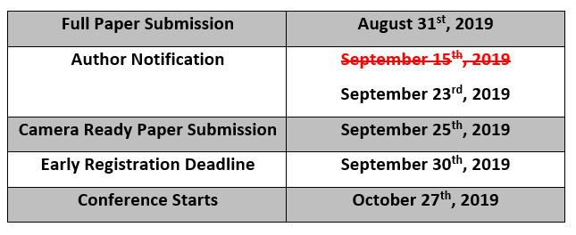 Important dates